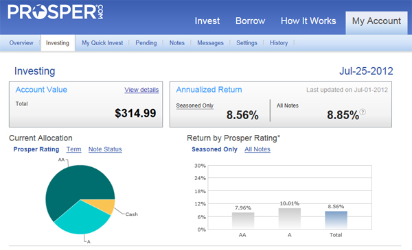 ProsperScreenCapture2012.07